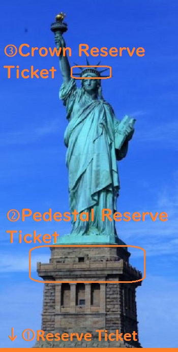 ニューヨーク自由の女神 行き方 料金 見どころ完全ガイド 子連れニューヨーク旅行記ブログ